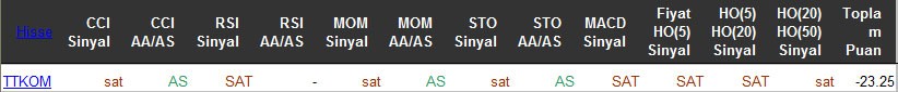 SAT sinyali veren hisseler 06-05-2016