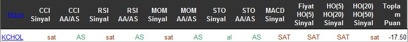 SAT sinyali veren hisseler 06-05-2016