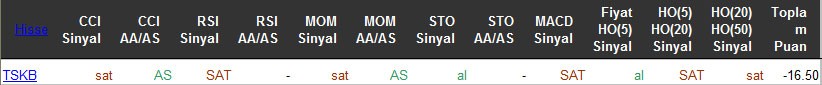 SAT sinyali veren hisseler 06-05-2016