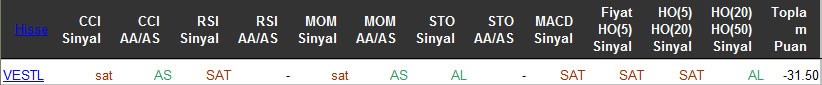 SAT sinyali veren hisseler 06-05-2016
