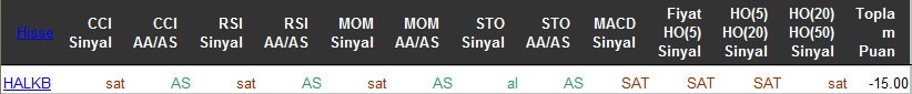 SAT sinyali veren hisseler 06-05-2016