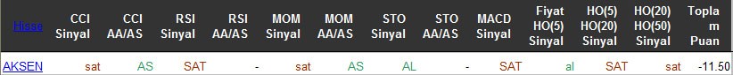 SAT sinyali veren hisseler 06-05-2016