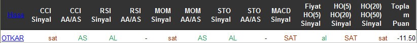 SAT sinyali veren hisseler 06-05-2016