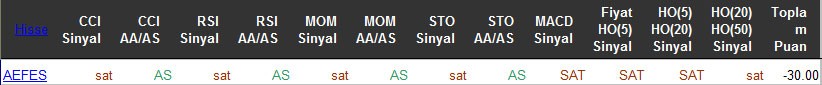 SAT sinyali veren hisseler 06-05-2016