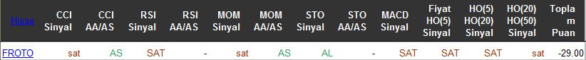 SAT sinyali veren hisseler 06-05-2016