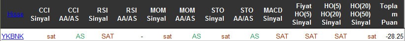 SAT sinyali veren hisseler 06-05-2016