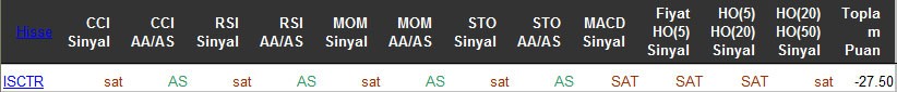 SAT sinyali veren hisseler 06-05-2016