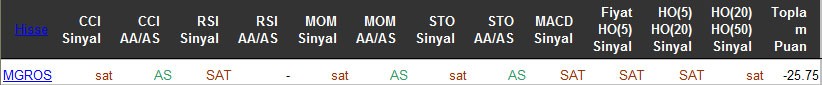 SAT sinyali veren hisseler 06-05-2016