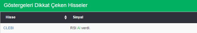Bu hisselere dikkat 06-05-2016