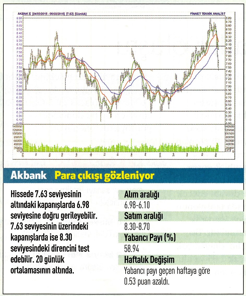 19 hisse için teknik analiz!