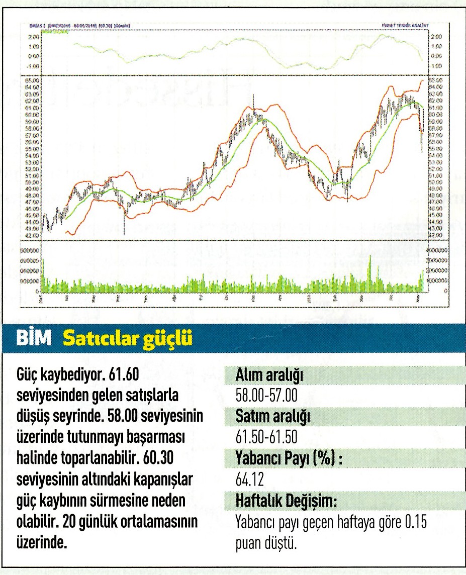 19 hisse için teknik analiz!