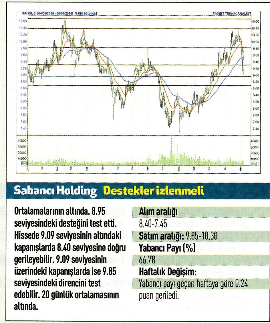 19 hisse için teknik analiz!