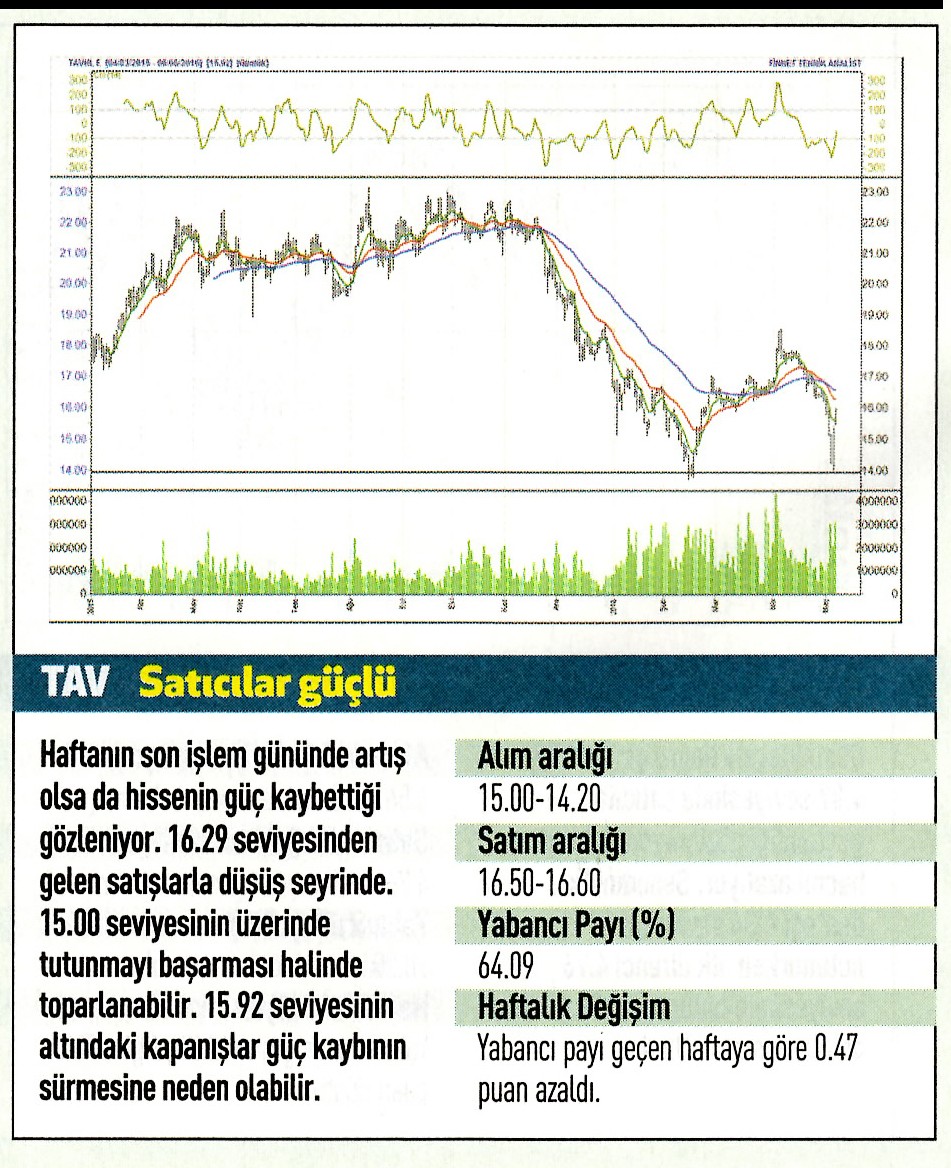 19 hisse için teknik analiz!