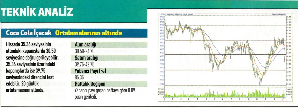 19 hisse için teknik analiz!