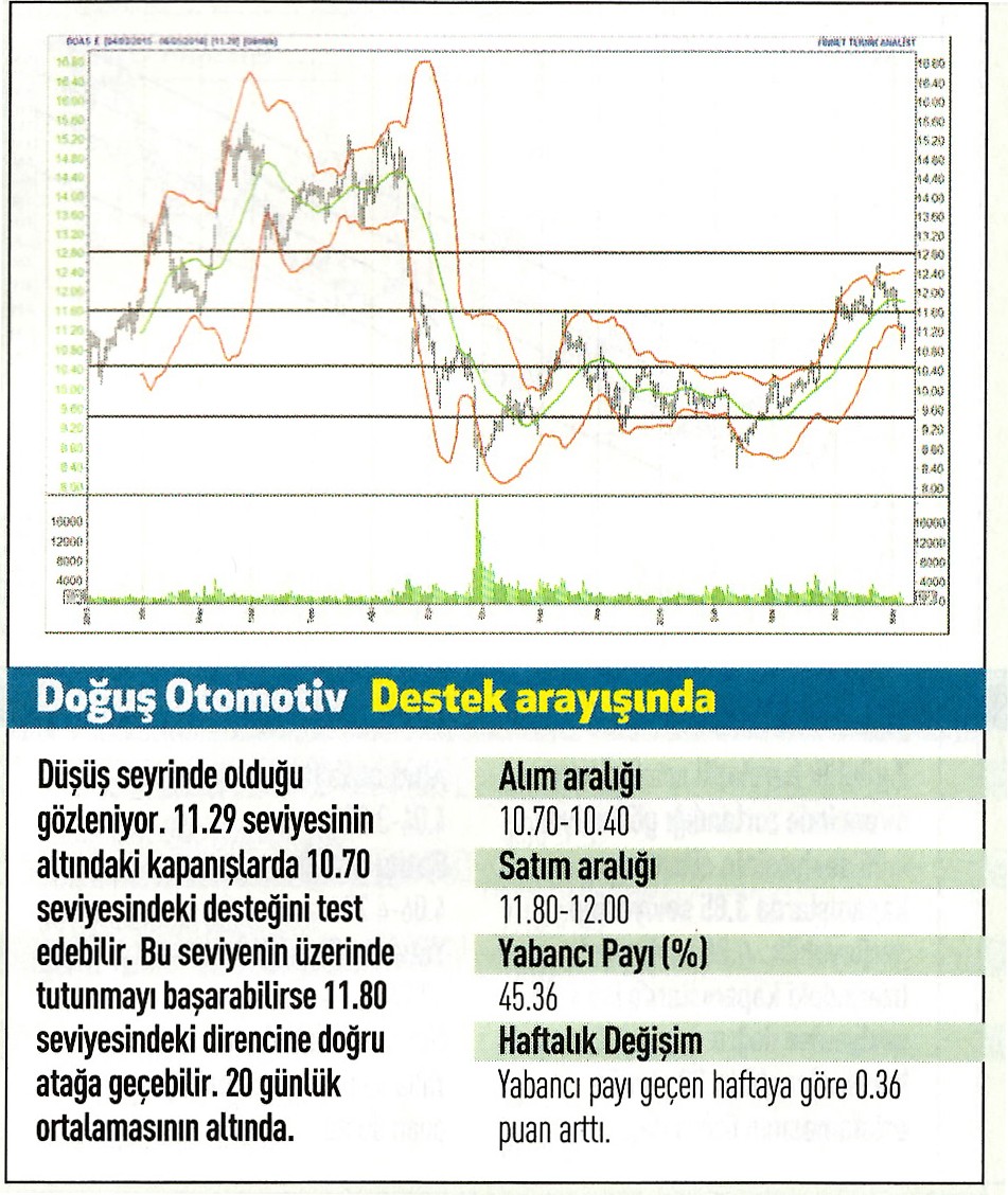 19 hisse için teknik analiz!