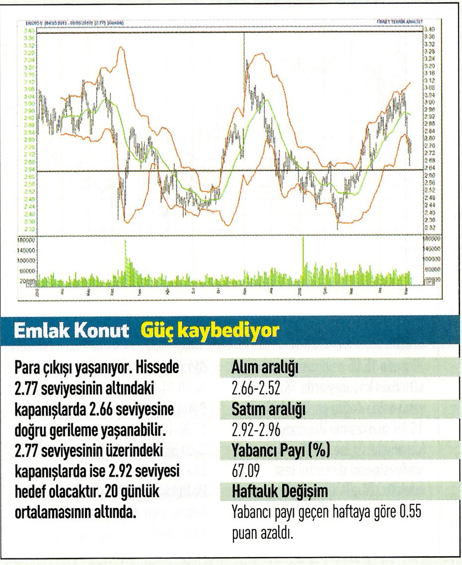 19 hisse için teknik analiz!