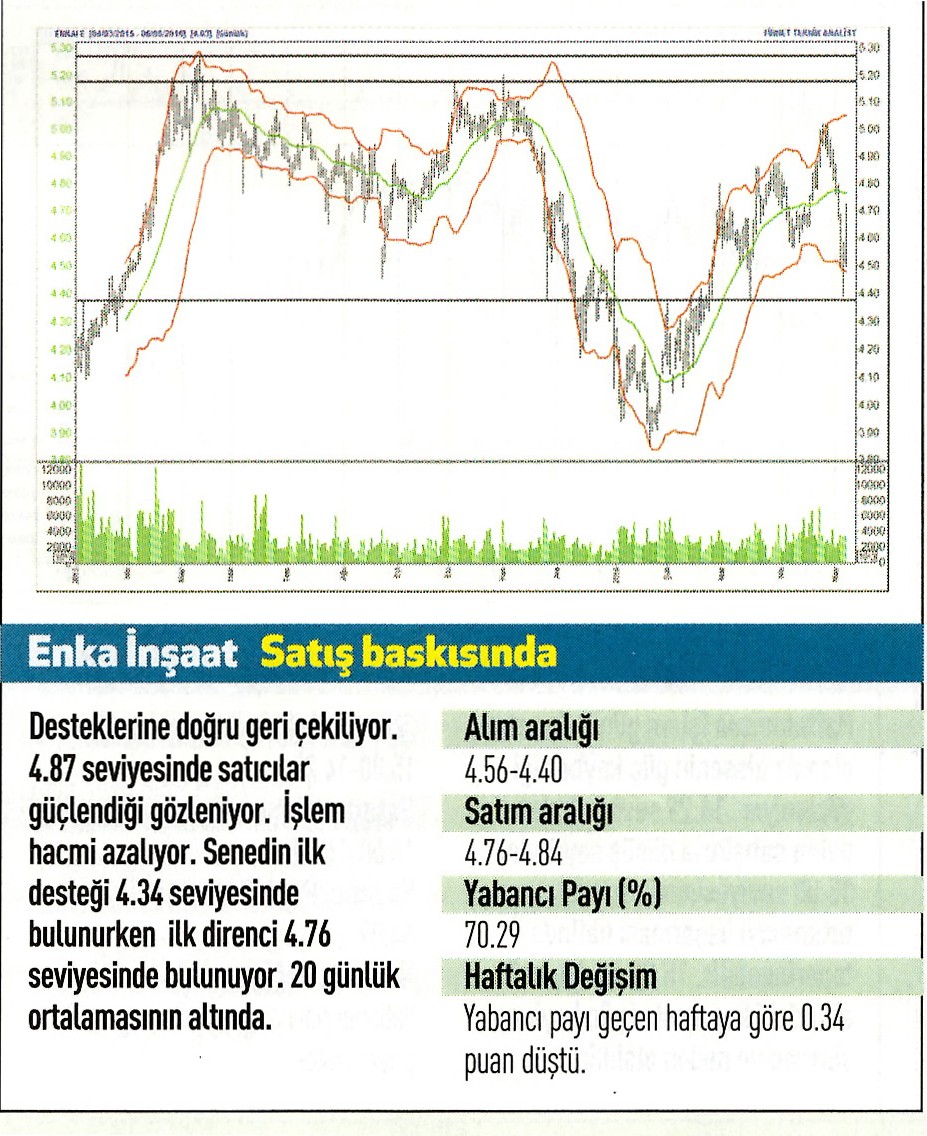 19 hisse için teknik analiz!