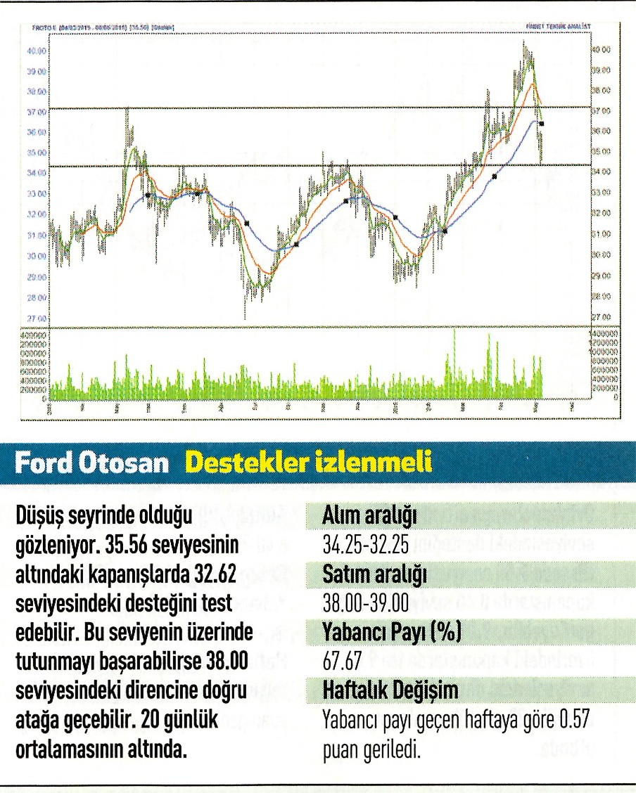 19 hisse için teknik analiz!