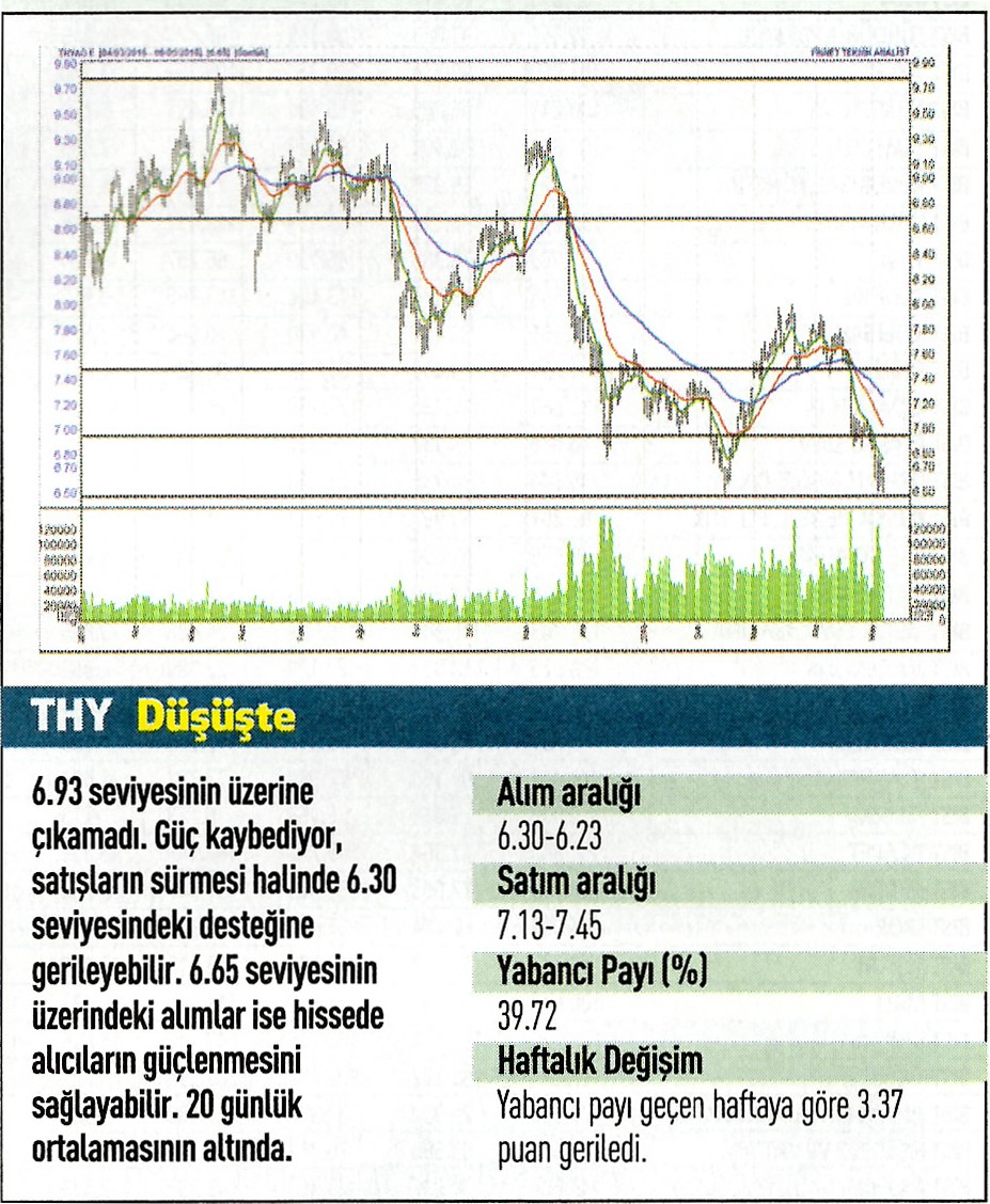 19 hisse için teknik analiz!