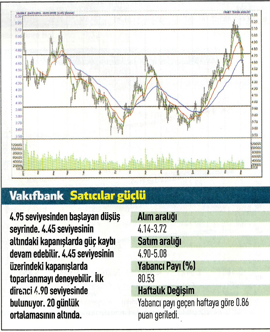 19 hisse için teknik analiz!