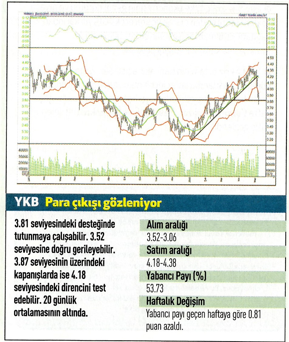 19 hisse için teknik analiz!