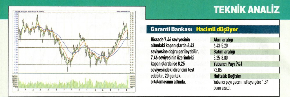 19 hisse için teknik analiz!