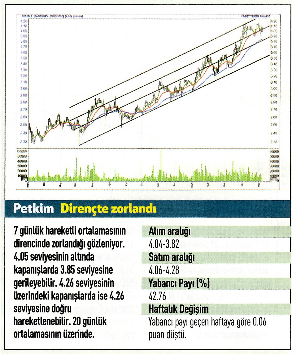 19 hisse için teknik analiz!