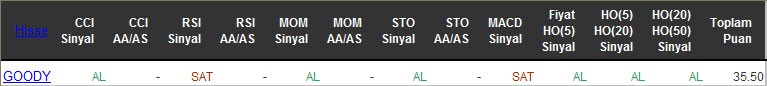 AL sinyali veren hisseler 09-05-2016