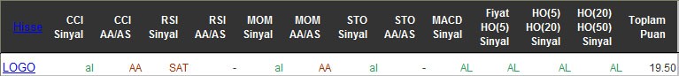 AL sinyali veren hisseler 09-05-2016