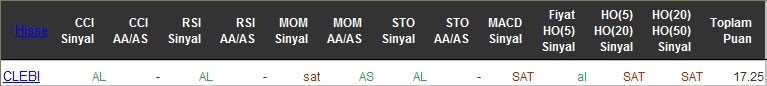 AL sinyali veren hisseler 09-05-2016