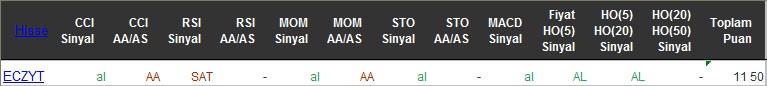 AL sinyali veren hisseler 09-05-2016