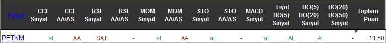 AL sinyali veren hisseler 09-05-2016