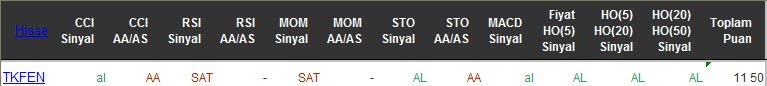 AL sinyali veren hisseler 09-05-2016