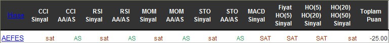 SAT sinyali veren hisseler 09-05-2016