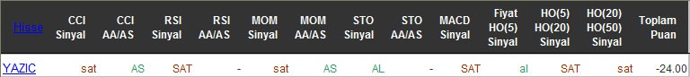 SAT sinyali veren hisseler 09-05-2016