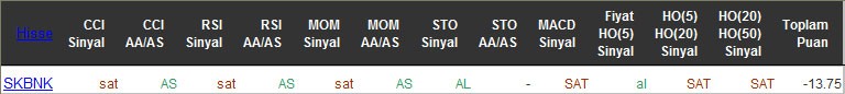 SAT sinyali veren hisseler 09-05-2016