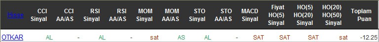 SAT sinyali veren hisseler 09-05-2016