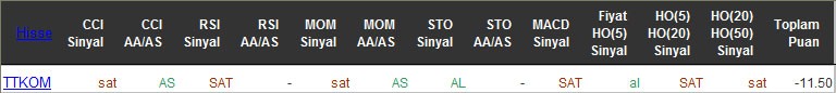 SAT sinyali veren hisseler 09-05-2016