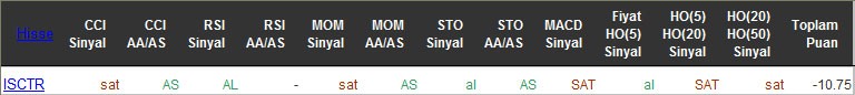 SAT sinyali veren hisseler 09-05-2016