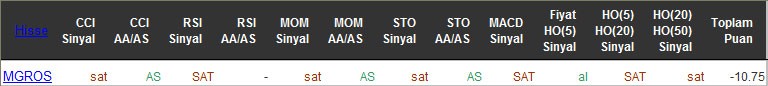 SAT sinyali veren hisseler 09-05-2016