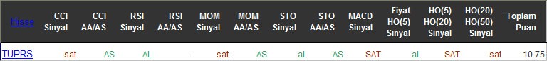 SAT sinyali veren hisseler 09-05-2016