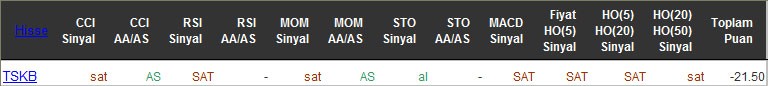 SAT sinyali veren hisseler 09-05-2016