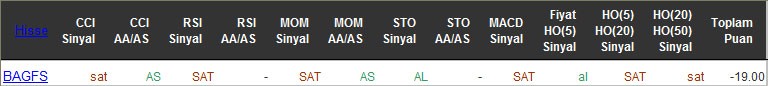 SAT sinyali veren hisseler 09-05-2016