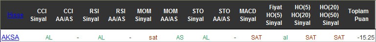 SAT sinyali veren hisseler 09-05-2016