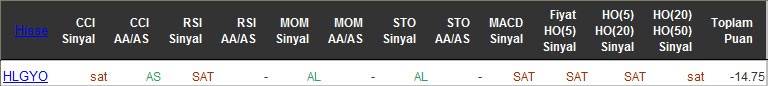 SAT sinyali veren hisseler 09-05-2016