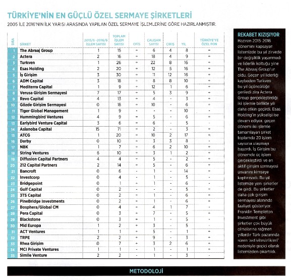 En güçlü özel sermaye fonları