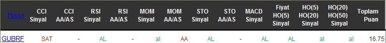 AL sinyali veren hisseler 01-06-2016