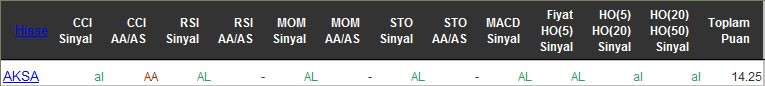 AL sinyali veren hisseler 01-06-2016