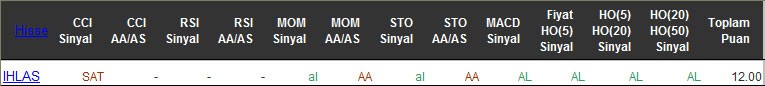 AL sinyali veren hisseler 01-06-2016