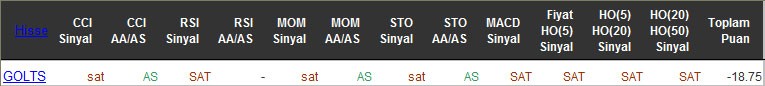 SAT sinyali veren hisseler 01-06-2016